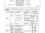 repair manual Komatsu Wheel Loader WA450-3 Operation and Maintenance Manual PDF - 4