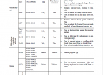 repair manual Komatsu Wheel Loader WA700-3L Shop Manual PDF - 1