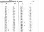 repair manual Harley Davidson Cross Index Of Harley-Davidson Part Numbers PDF - 1