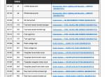 repair manual Harley Davidson 2019 Touring Models Electrical Diagnostic Manual PDF - 1