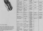 repair manual Harley Davidson Service Tool Catalog PDF - 3