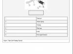 repair manual Harley Davidson Softail Models 2019 Service Manual PDF - 2