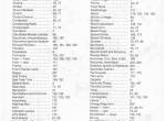 spare parts catalog Harley Davidson Sportster XLH/XLCH-1000 1954-1978 Parts Catalog PDF - 1