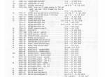 spare parts catalog Harley Davidson Sportster XLH/XLCH-1000 1954-1978 Parts Catalog PDF - 3
