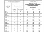 repair manual Grove Truck Crane GMK 2035 Maintenance Manual PDF - 6