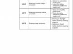repair manual Grove Truck Crane GMK 2035/3050 Operating Instructions Working Range Limiter PDF - 3