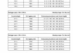 repair manual Grove Truck Crane GMK 5095 Load Charts Manual Volume 1,2,3 PDF - 2