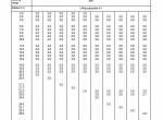 repair manual Grove Truck Crane GMK 5095 Load Charts Manual Volume 1,2,3 PDF - 4
