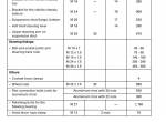 repair manual Grove Truck Crane GMK 5150L Maintenance Manual PDF - 5