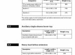 repair manual Grove Truck Crane GMK 3060i Operating Manual Lattice Extension PDF - 3