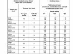 repair manual Grove Truck Crane GMK 4075 Maintenance Manual PDF - 6