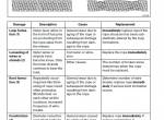 repair manual Grove Truck Crane GMK 5130-2 Maintenance Manual PDF - 4