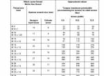 repair manual Grove Truck Crane GMK 5170-1 Maintenance Manual PDF - 5