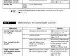 repair manual Grove Truck Crane GMK 5180-1 Operating Manual Part 1 - Driving PDF - 5