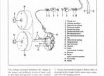 repair manual Harley Davidson Clymer FLH/FLT Twin Cam 88&103 1999-2005 Service Manual PDF - 3
