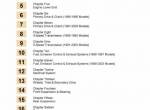 repair manual Harley Davidson Clymer XL/XLH Sportster 1986-2003 Service Manual PDF - 1