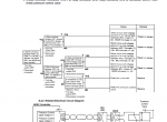 repair manual Komatsu Dump Truck HD785-5LC Set of Shop Manuals PDF - 4