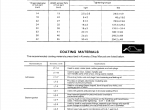 repair manual Komatsu Wheel Loader WA800-1,2 Shop Manual PDF - 1