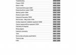 repair manual Cesab Warehouse S214S, S215/L, S216/L, S220/L Repair Manual PDF - 1