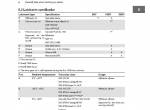 repair manual Cesab Warehouse S214S, S215/L, S216/L, S220/L Repair Manual PDF - 5