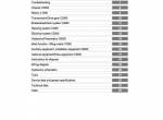 repair manual Cesab Warehouse S312/L, S314/L/S, S316/L, S320/L Repair Manual PDF - 2