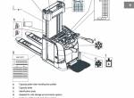 repair manual Cesab Warehouse S312/L, S314/L/S, S316/L, S320/L Repair Manual PDF - 4