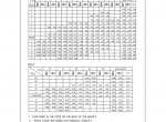repair manual Doosan Daewoo Excavator DX340LC Operation and Maintenance Manual PDF - 3