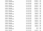 repair manual Grove Truck Crane GMK 5250L Load Charts Manuals PDF - 3