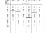 repair manual Grove Truck Crane GMK 5250L Load Charts Manuals PDF - 5