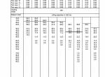 repair manual Grove Truck Crane GMK 5250L Load Charts Manuals PDF - 6