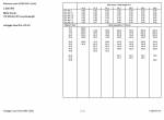 repair manual Grove Truck Crane GMK 5250L Outrigger Load Charts Manual PDF - 1