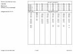 repair manual Grove Truck Crane GMK 5250L Outrigger Load Charts Manual PDF - 3