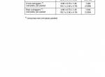 repair manual Grove Truck Crane GMK 6220/6220-L/6300 Correction Sheets Maintenance Manual PDF - 4