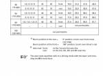 repair manual Grove Truck Crane GMK 6300 Operating Instructions Lattice Extention PDF - 5