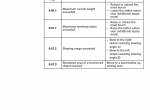 repair manual Grove Truck Crane GMK 6300 Operating Instructions Working Range Limiter PDF - 3