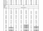 repair manual Grove Truck Crane GMK 6300L Load Charts Manual Volume1+Volume2 PDF - 4