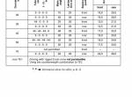 repair manual Grove Truck Crane GMK 6400 Boom Extension, Light Operating Instructions PDF - 4