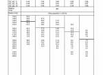 repair manual Grove Truck Crane GMK 6400 Load Charts With Mega Wing Lift (MWL) PDF - 5