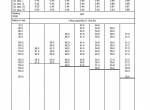 repair manual Grove Truck Crane GMK 6400 Load Charts Without Mega Wing Lift (MWL) PDF - 6