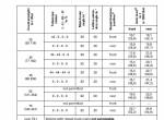 repair manual Grove Truck Crane GMK 6400 Permissible Rigging Modes And Axle Loads PDF Manual - 3