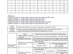repair manual Komatsu Hydraulic Excavator PC20MR-2 Shop Manual PDF - 3