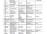 repair manual Komatsu Hydraulic Excavator PC58UU-3 Set of Operation and Maintenance Manuals PDF - 4