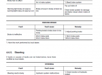 repair manual Komatsu Wheel Loader WA90-5 Operation and Maintenance Manual PDF - 3
