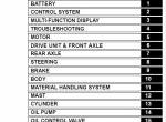 repair manual Cesab Forklifts B 620-635 Repair Manual PDF - 1