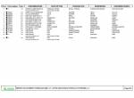 spare parts catalog Cesab Forklifts Blitz 318 Spare Parts Catalog PDF - 3