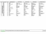 spare parts catalog Cesab Forklifts ECO-KD 155, 165, 185, 200 Spare Parts Catalog PDF - 3