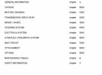 repair manual Cesab Forklifts IC Range Drago 250, 300, 350 E Series Service Manual PDF - 1