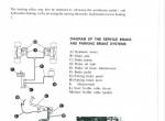 repair manual Cesab Forklifts IC Range Drago 250, 300, 350 H Series Service Manual PDF - 3