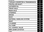 repair manual Cesab Forklifts IC Range M300 Repair Manual PDF - 1