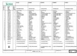 spare parts catalog Cesab Forklifts IC Range SID-KL 25.1, 30.1 Spare Parts Catalog PDF - 3